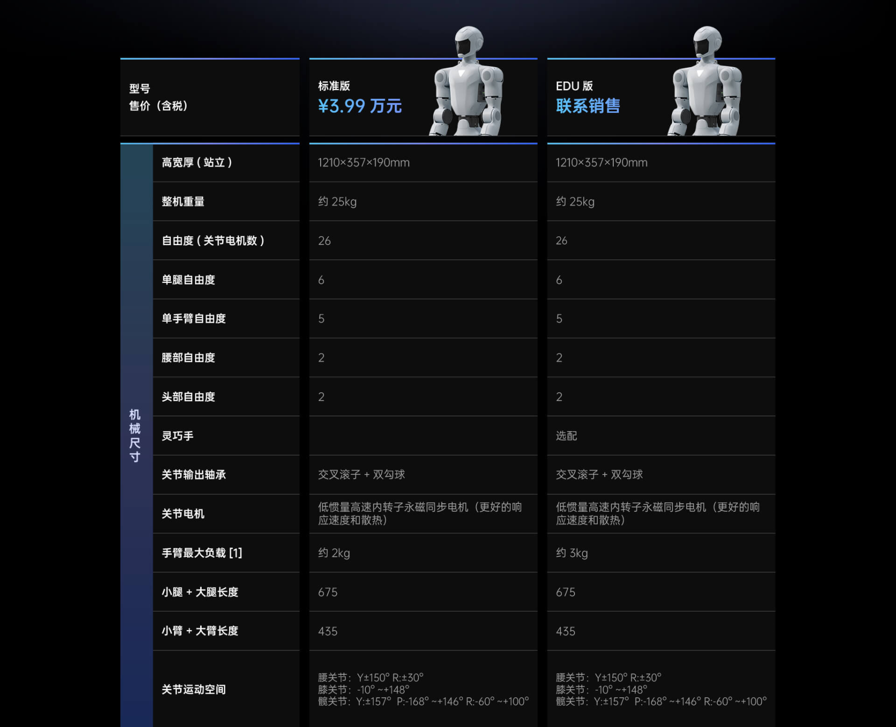 宇树科技发布双足人形机器人unitree R1，售价3.99万元起