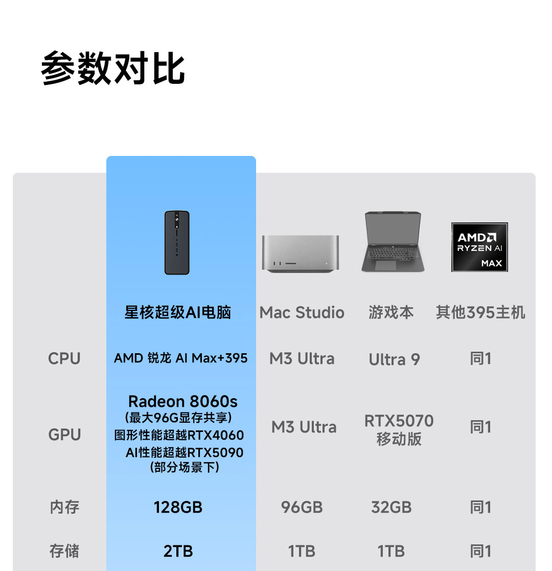 小米有品众筹星核超级ai电脑：开启个人ai计算新纪元