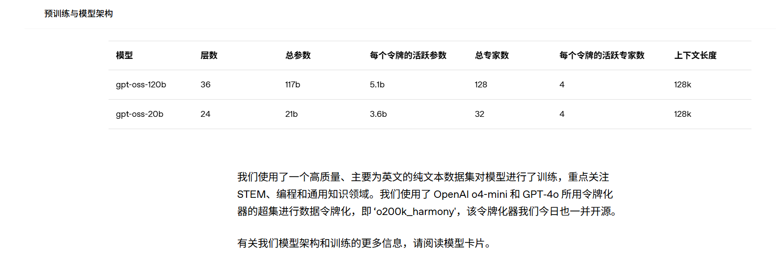 Openai重磅推出开源模型gpt Oss 120b与gpt Oss 20b