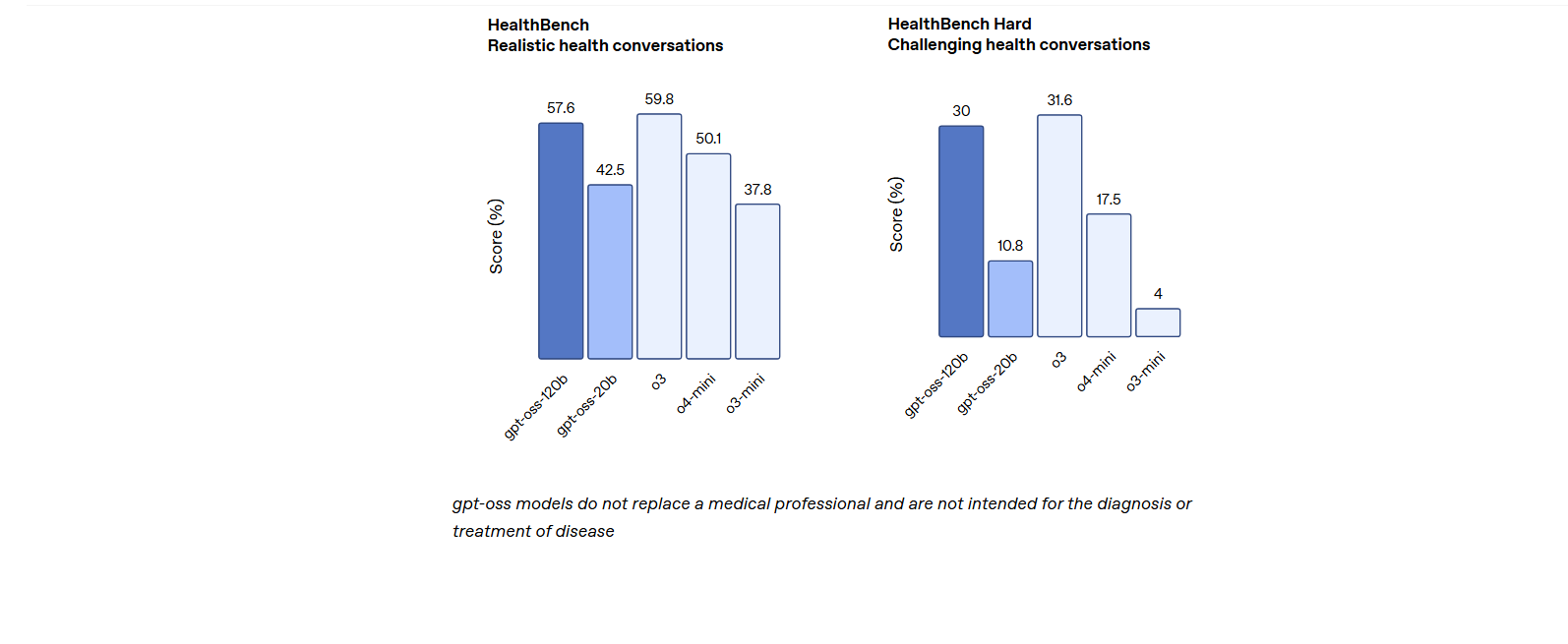 Openai重磅推出开源模型gpt Oss 120b与gpt Oss 20b