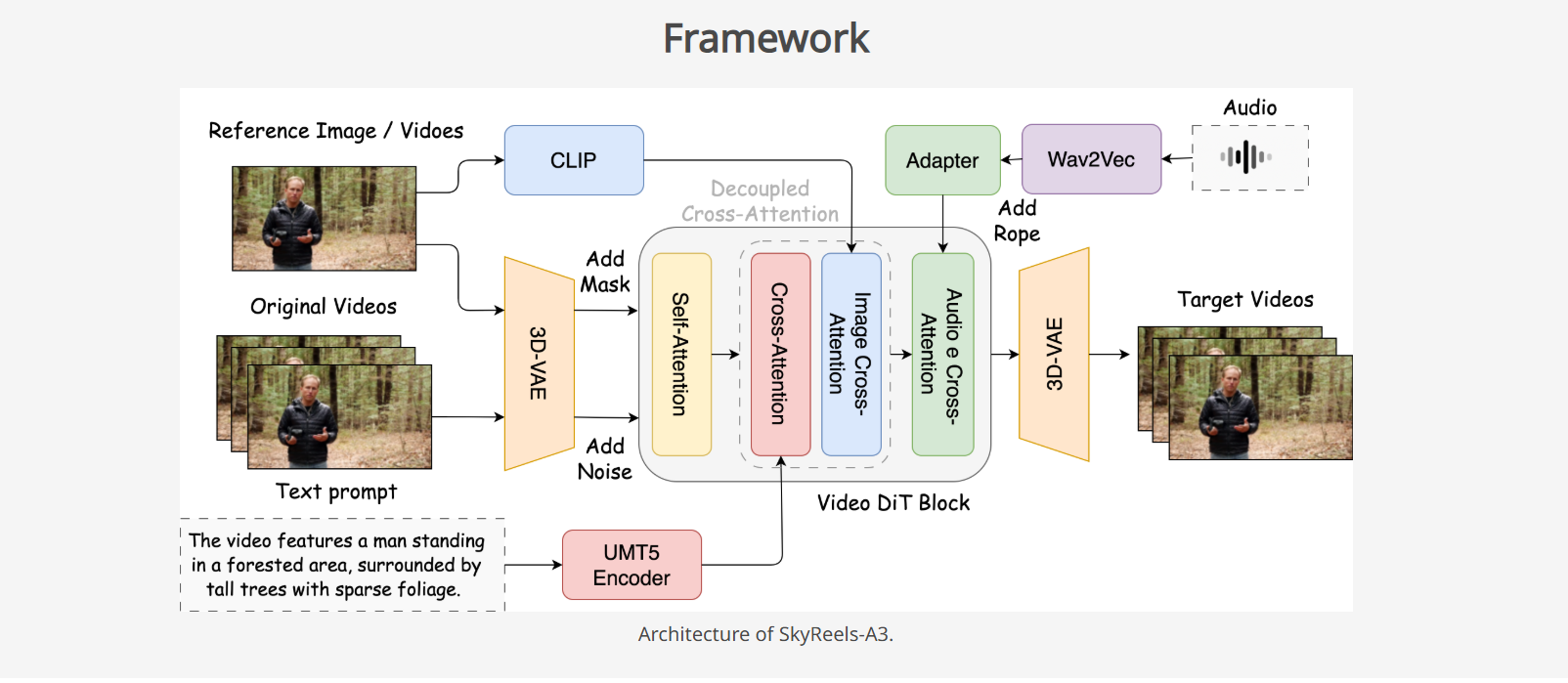 昆仑万维发布 Skyreels A3 模型,开启 Ai 视频生成新时代