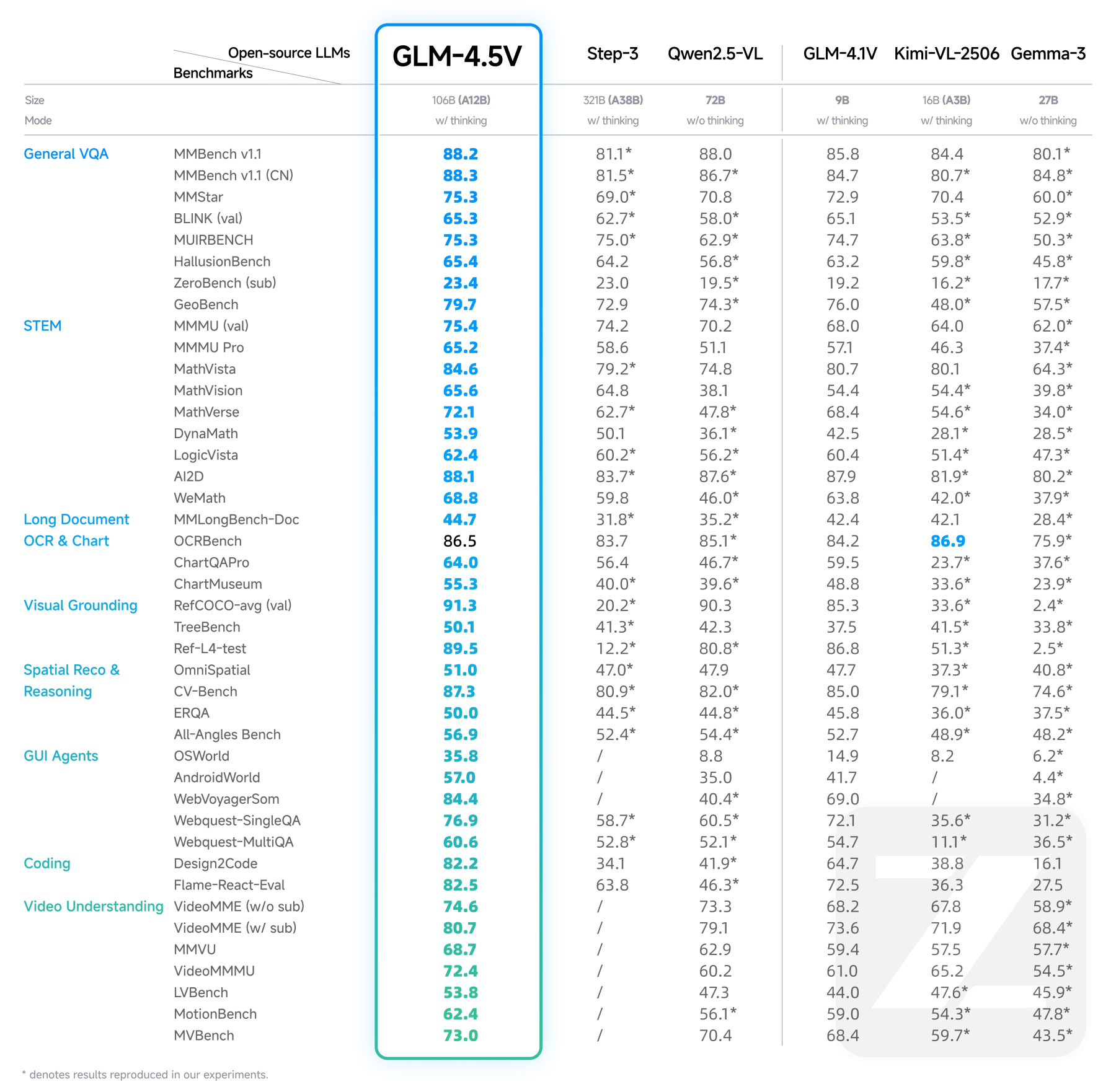 智谱glm 4.5v开源发布，引领多模态ai新高度