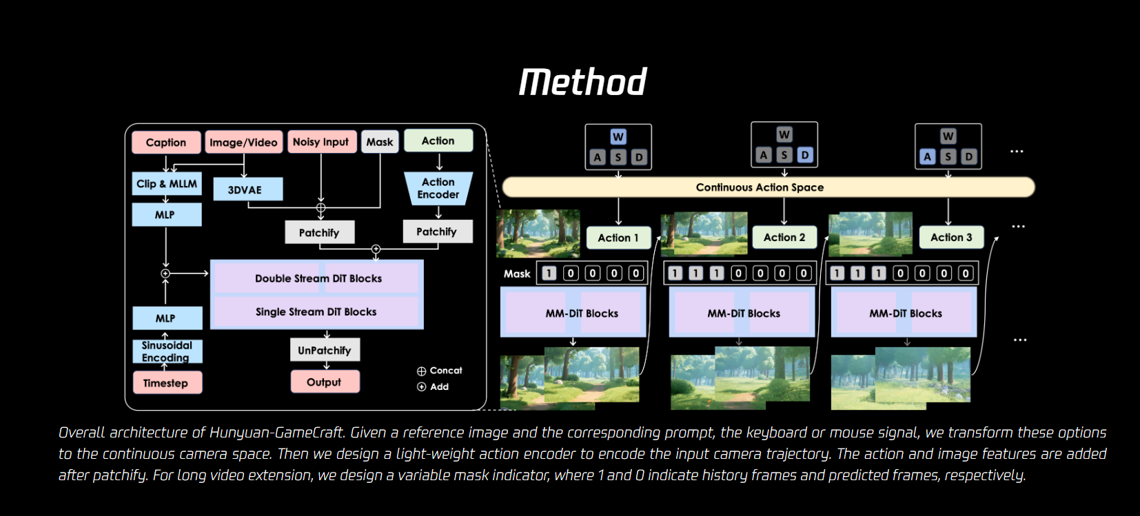 Hunyuan Gamecraft：开启高动态互动游戏视频生成新时代