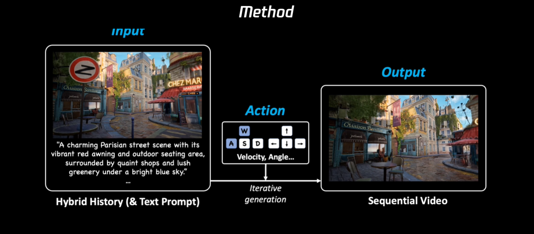 Hunyuan Gamecraft：开启高动态互动游戏视频生成新时代