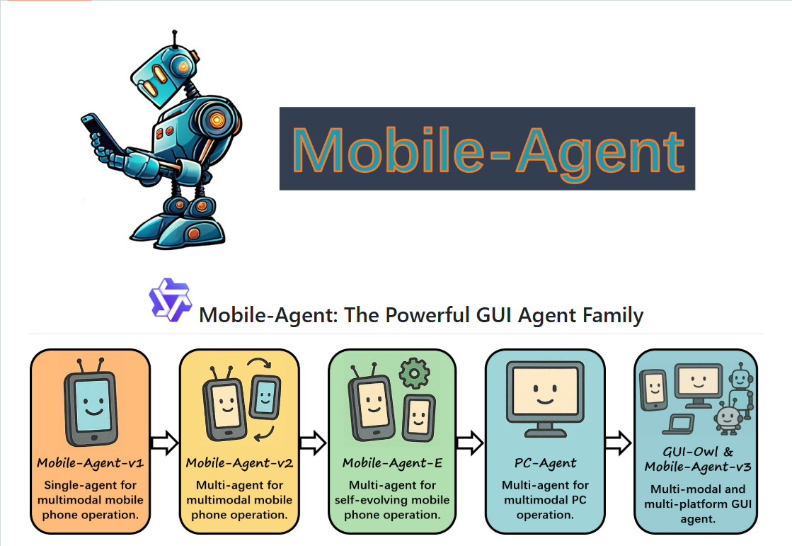 阿里mobile Agent V3横空出世，开启gui自动化新时代