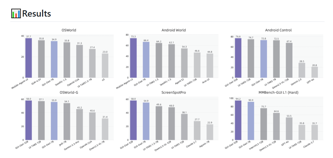 阿里mobile Agent V3横空出世，开启gui自动化新时代