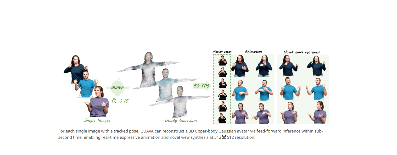 Guava:开启单图像3d上半身高斯头像重建新时代