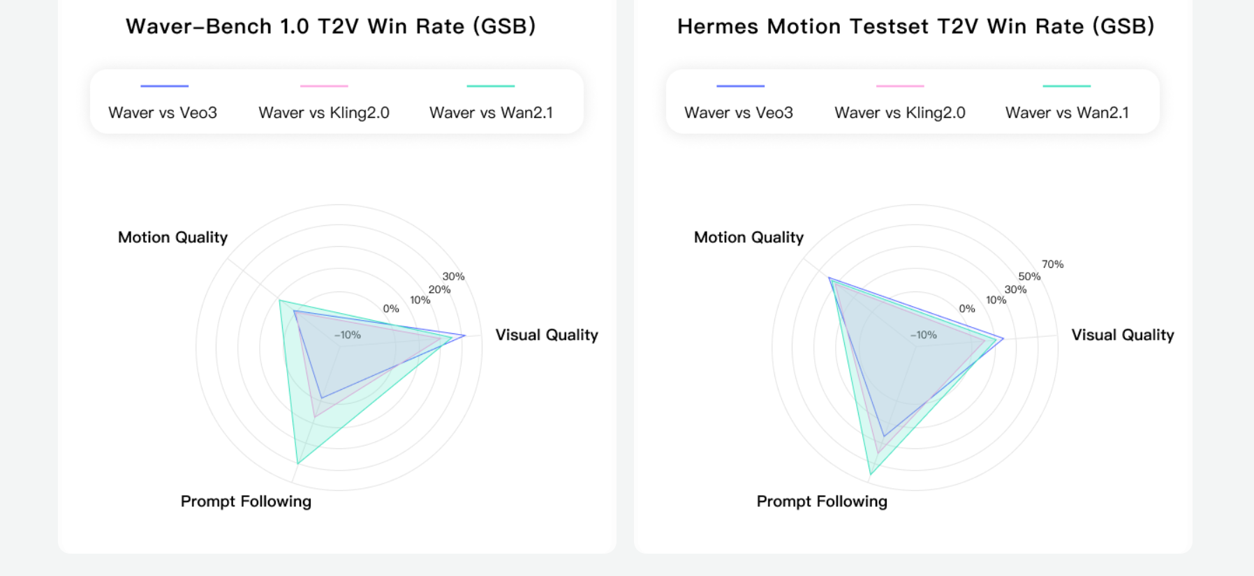 字节发布waver 1.0,一键生成多风格ai视频