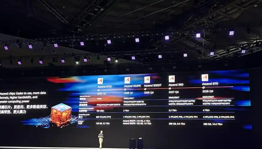 华为发布最新ai芯片技术,号称全球最强