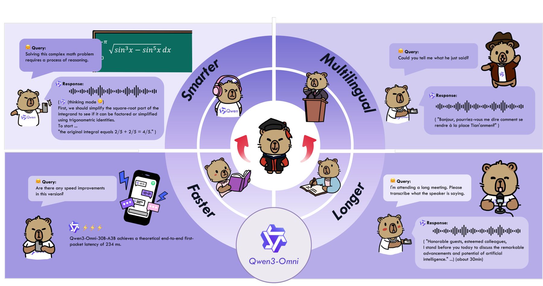 阿里通义七款模型霸榜hugging Face,qwen3 Omni登顶全球开源第一