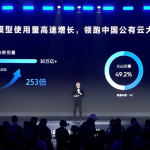 增长253倍！豆包大模型使用量呈现爆发式增长