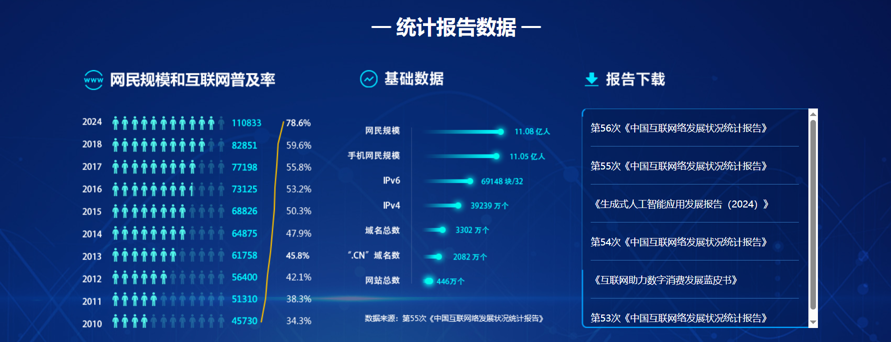 《生成式人工智能应用发展报告(2025)》发布:我国用户规模达5.15亿人