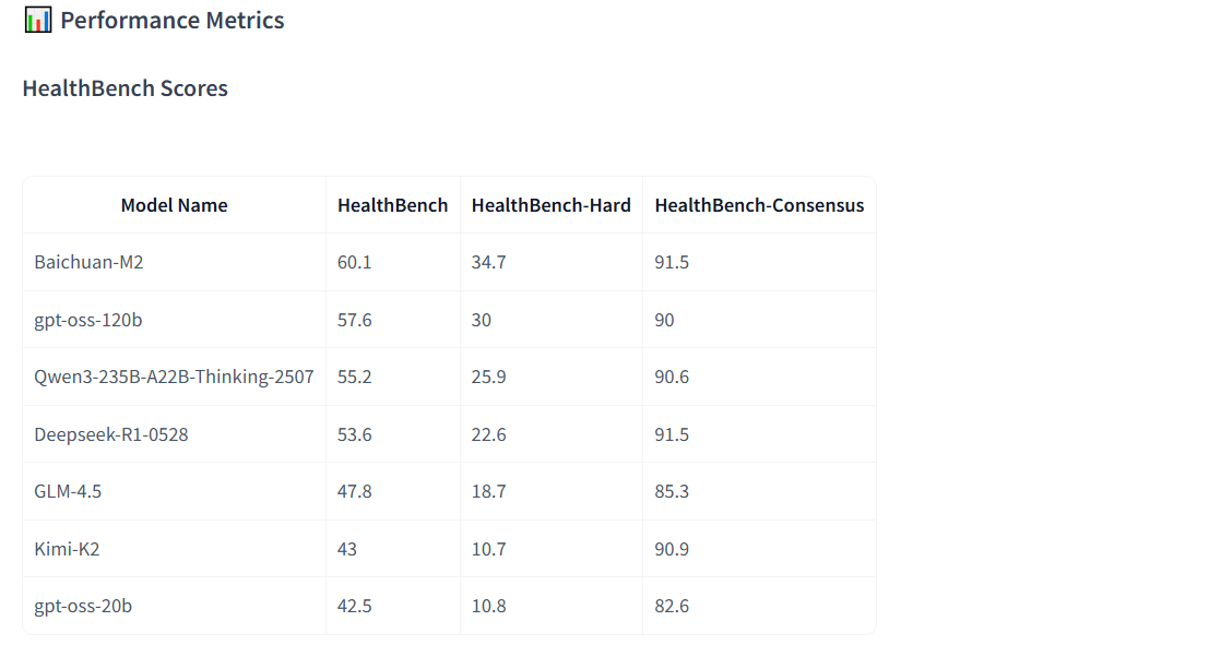 百川大模型发布医疗领域新利器 Baichuan M2plus