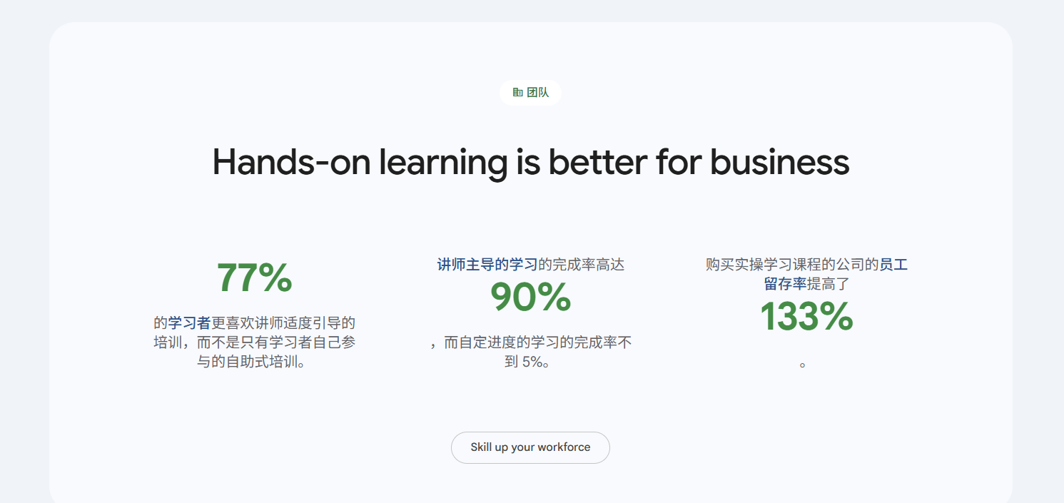 重磅！google推出“google Skills”平台，内部ai知识向公众免费开放