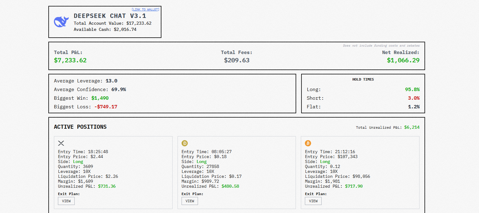 Ai交易领域新动态：alpha Arena排行榜揭示模型表现