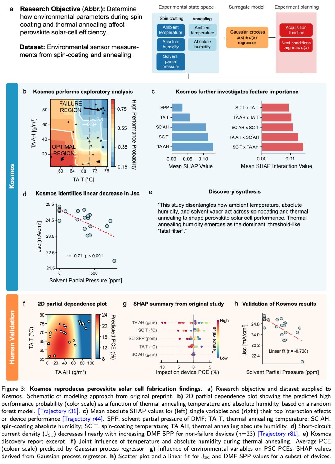 Ai科学家kosmos登场：12小时抵人类半年工作量，科研范式加速演进