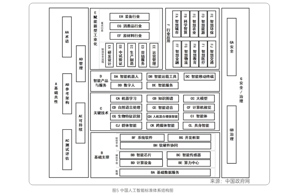 《全球人工智能标准发展报告》核心要点：现状、挑战与路径 附原文下载地址