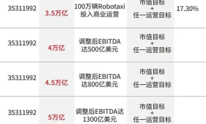 马斯克：从车企到科技巨头的雄心壮志
