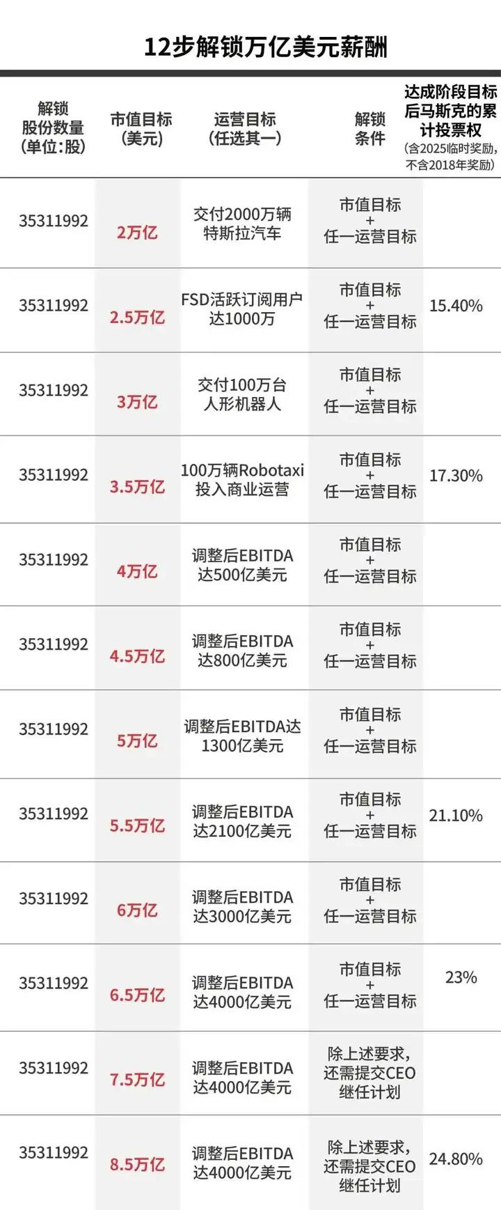 特斯拉转型:从车企到科技巨头的雄心壮志