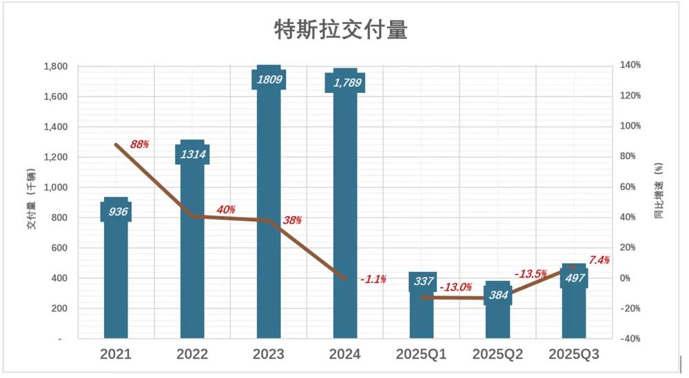 马斯克:从车企到科技巨头的雄心壮志