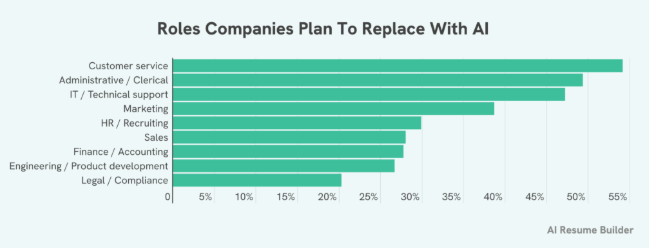 2026年ai替代潮：企业加速布局，员工何去何从？