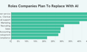 2026年AI替代潮：企业加速布局，员工何去何从？