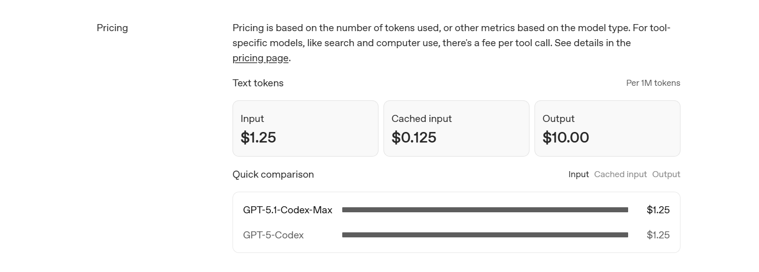 Openai 推出 Gpt 5.1 Codex Max,性价比超高引领编程新潮流