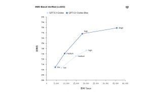 黄仁勋发全员信：Codex是超能力，首批GPT-5.5实测反馈来了