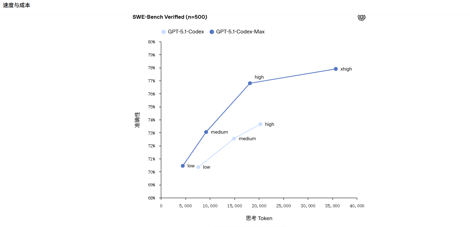 OpenAI Codex编程AI工具