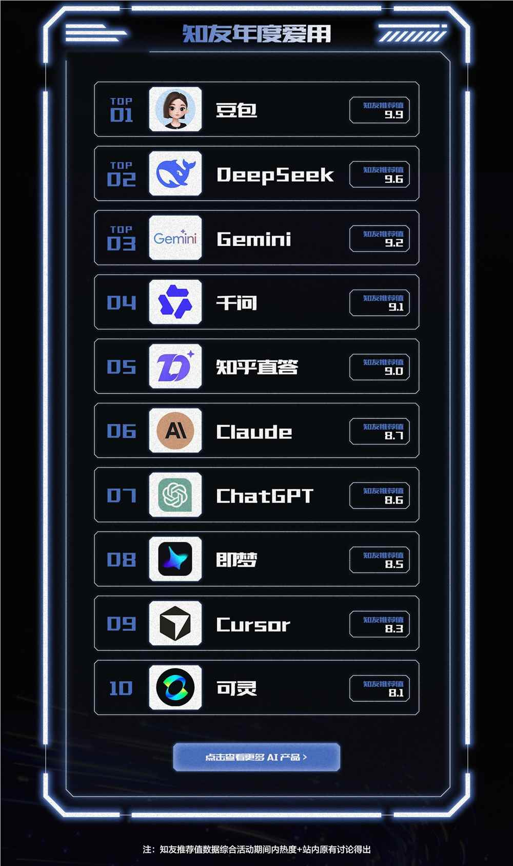 知乎2025年度ai产品榜单揭晓 豆包位居榜首