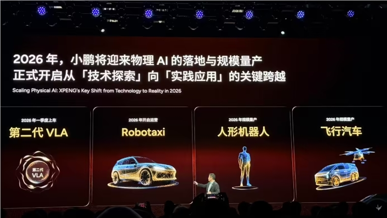 小鹏汽车发布 2026 年战略：物理 Ai 与全球化的未来蓝图