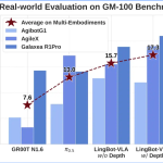 蚂蚁集团开源LingBot-VLA：具身智能迎来