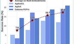 蚂蚁集团开源LingBot-VLA：具身智能迎来