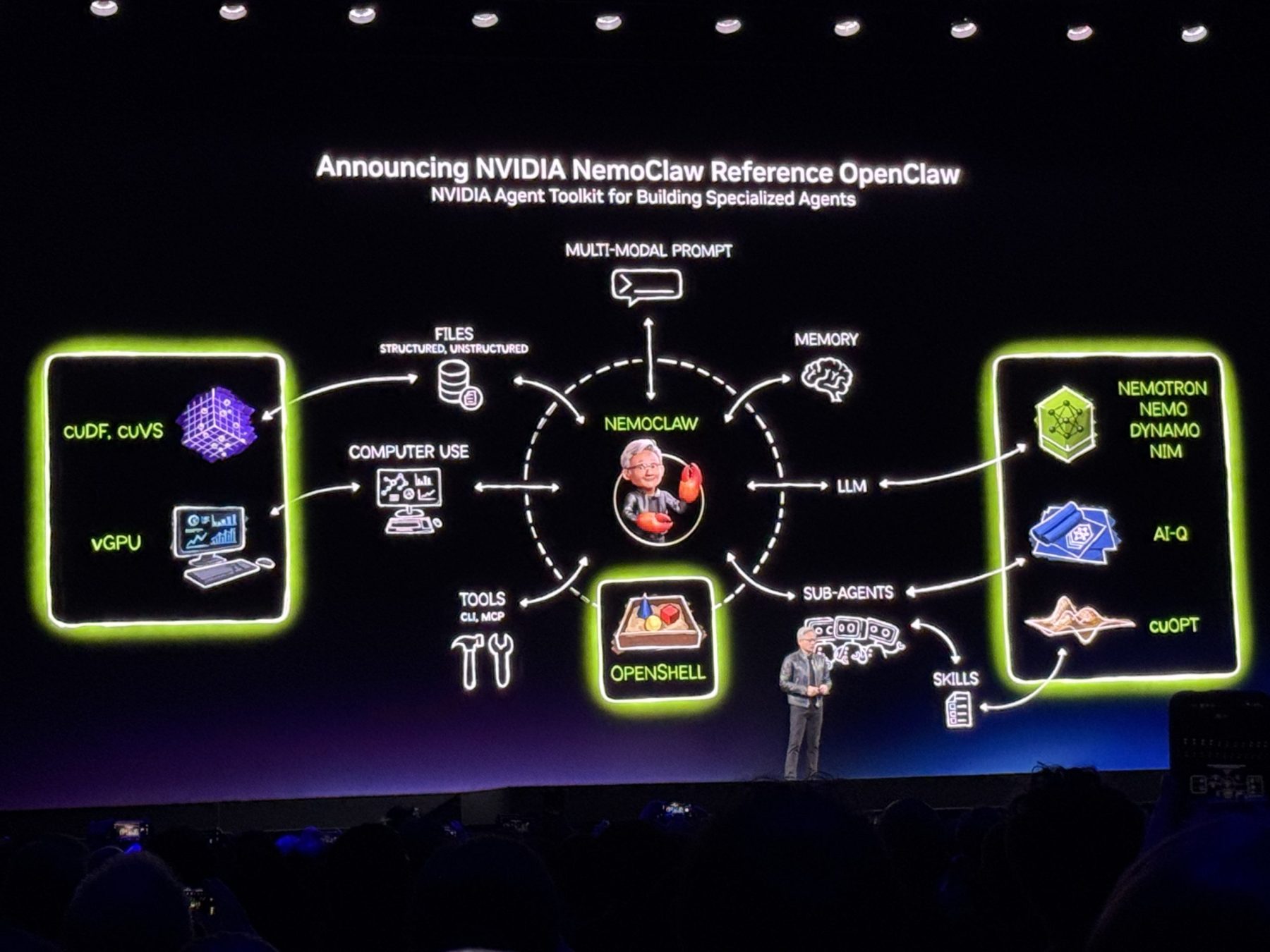 Nvidia NemoClaw 安全架构图