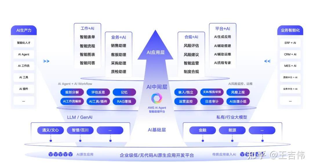 AI 智能体平台对比