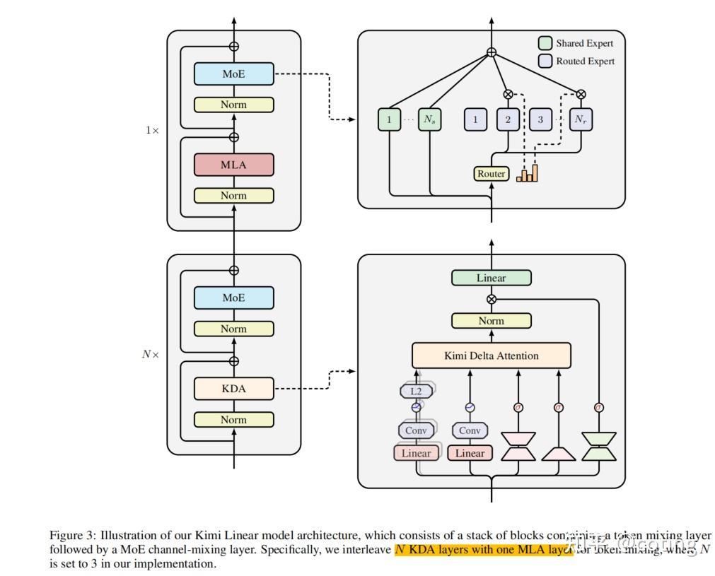 Kimi 注意力残差技术架构