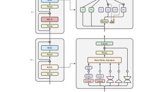 17 岁高中生让马斯克叹服！Kimi