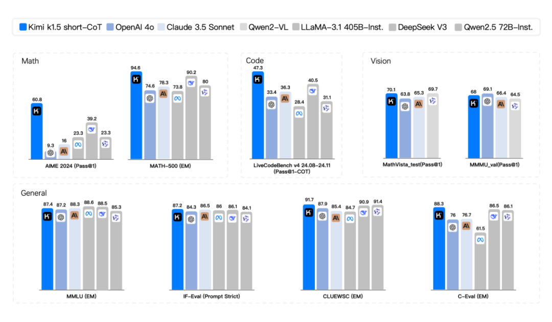 大模型训练效率对比