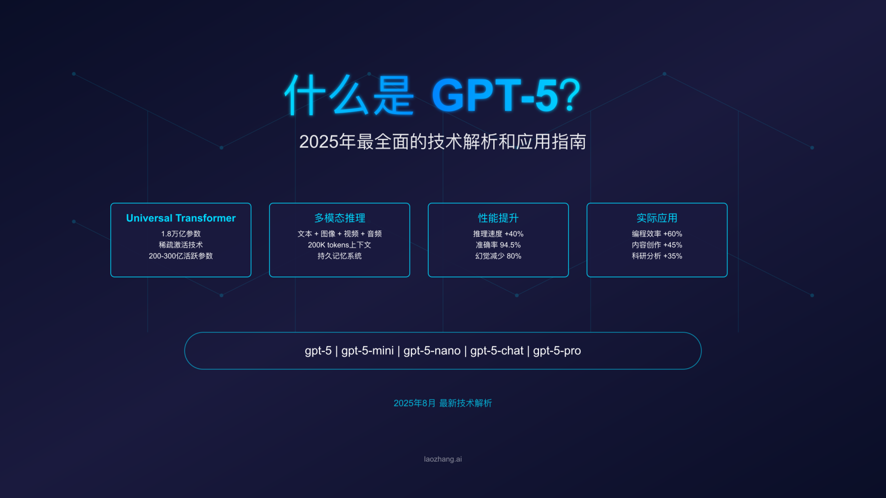 GPT-5.4 技术架构