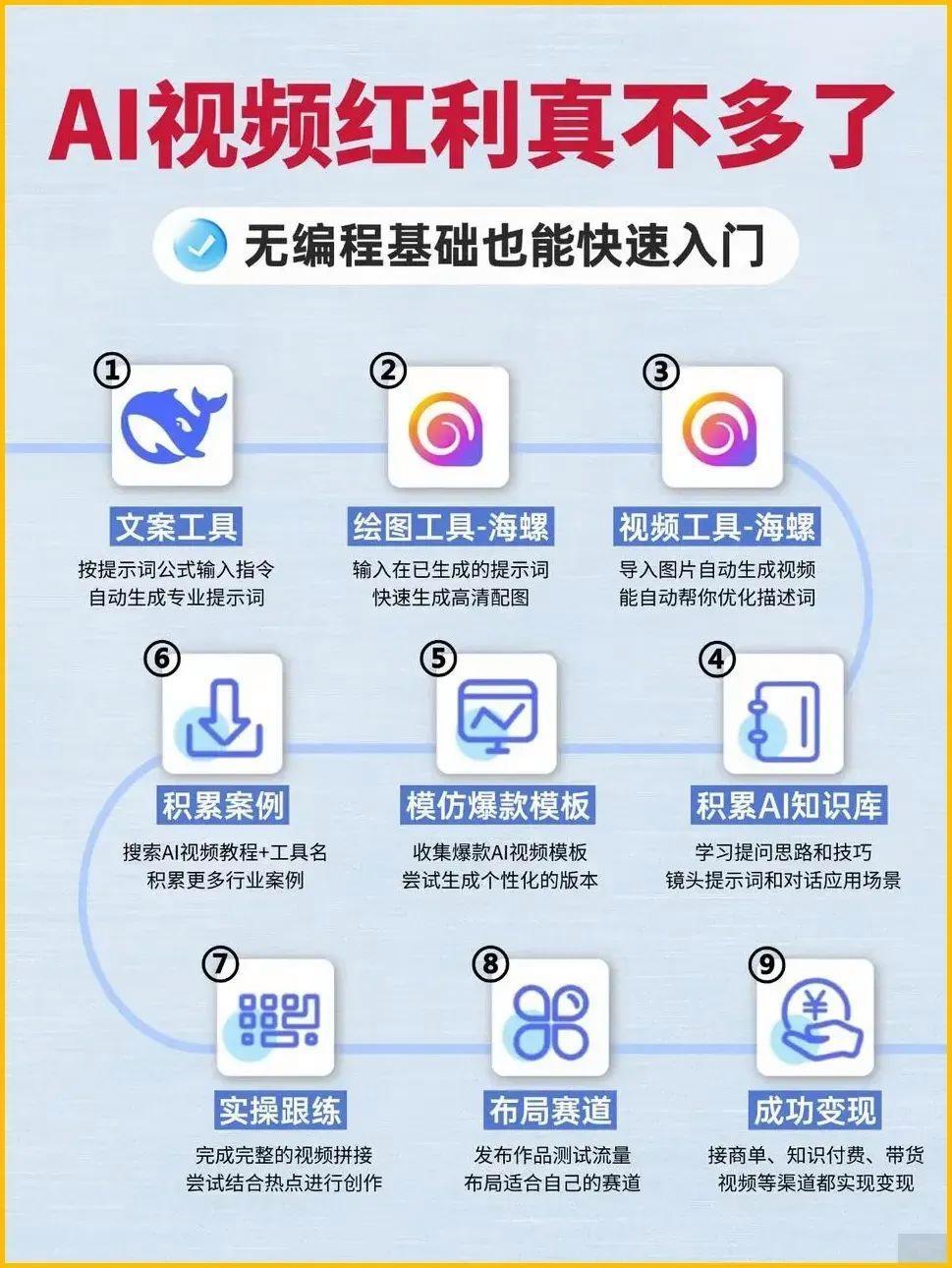 Vision Pro 空间计算生态