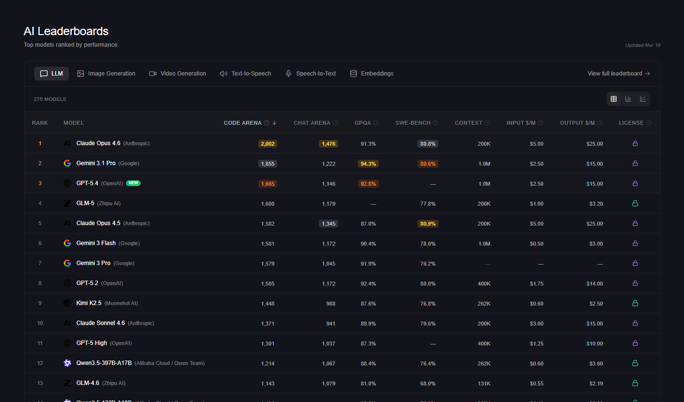 实时追踪全球 500+ Ai 模型更新！这款工具让开发者不再错过任何版本发布