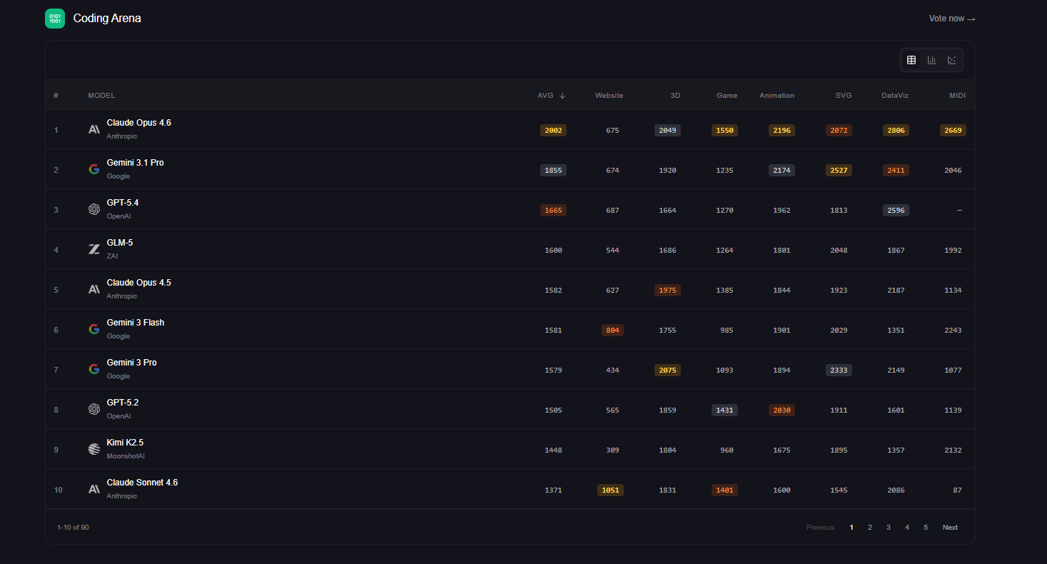 实时追踪全球 500+ Ai 模型更新！这款工具让开发者不再错过任何版本发布