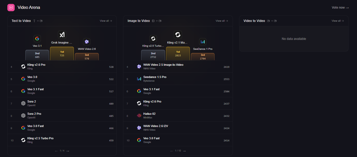 实时追踪全球 500+ Ai 模型更新！llm Stats让开发者不再错过任何版本发布