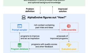 澳洲大叔用 AI 给濒死狗狗设计癌症疫苗？真相来了！