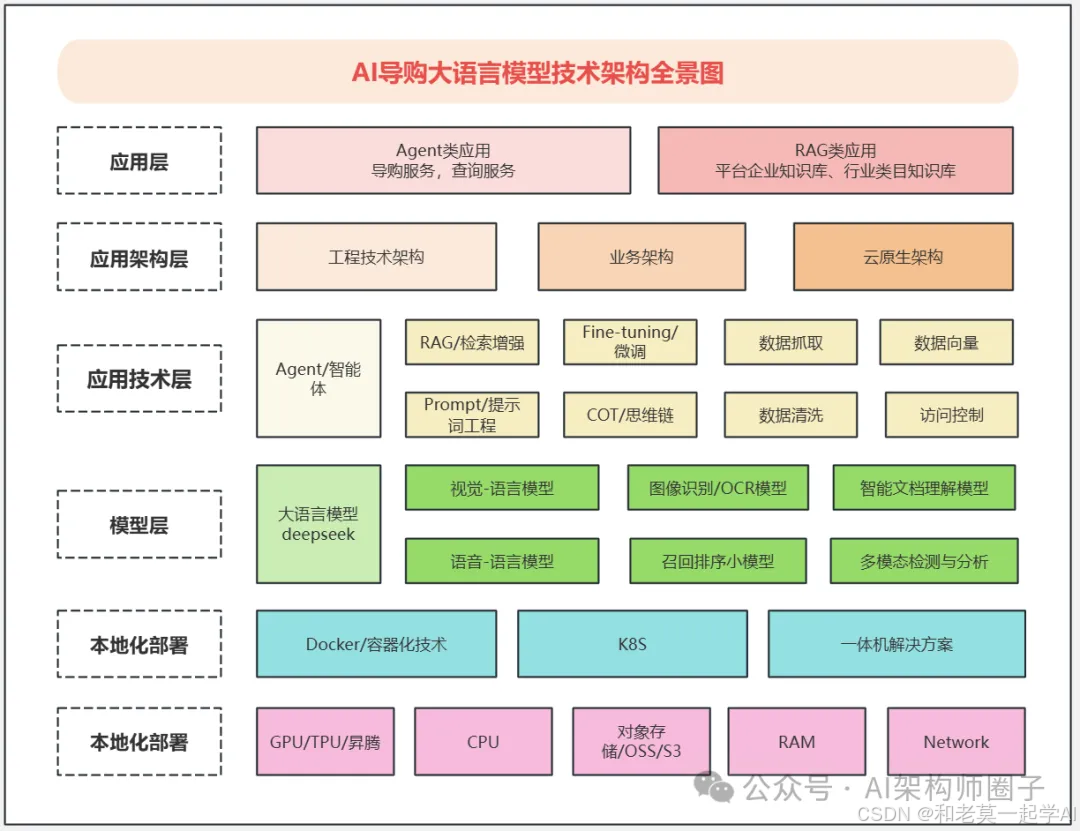 多智能体教育 AI 技术架构图
