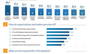 中国 AI 大模型霸榜全球！周调用量 4.69 万亿 Token，五年将暴增 370 倍