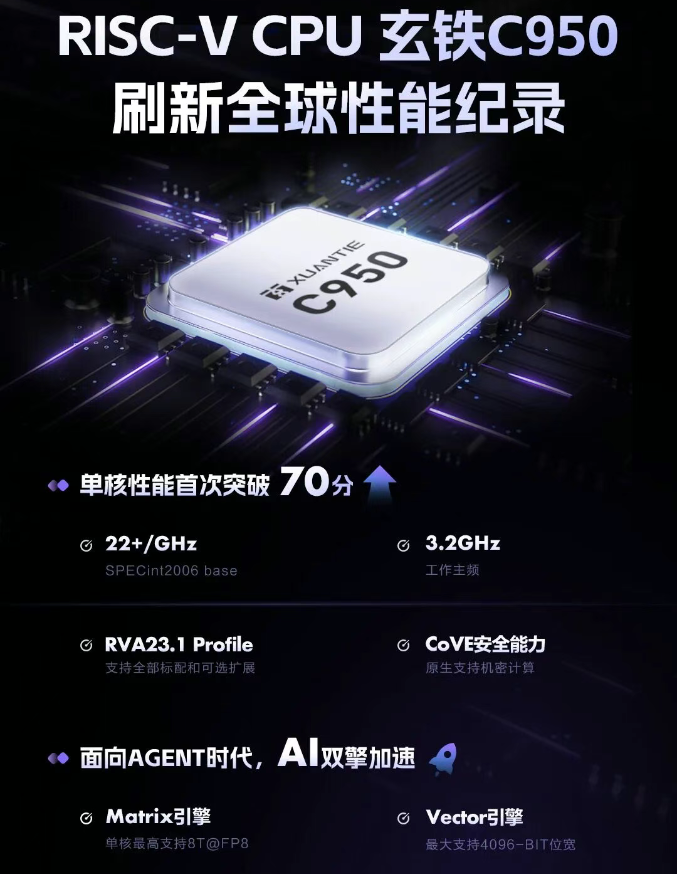 玄铁 C950 AI 加速引擎