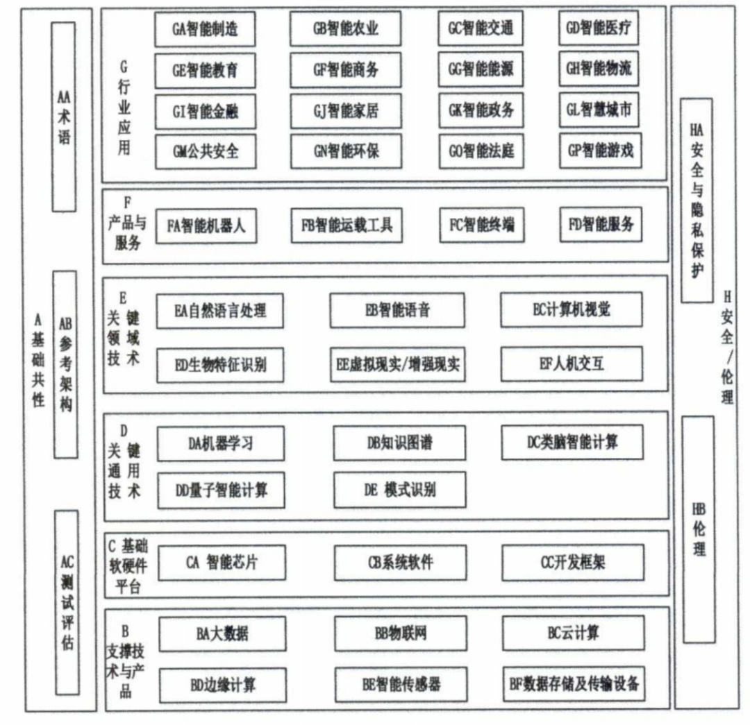 AI 词元计量单位标准化