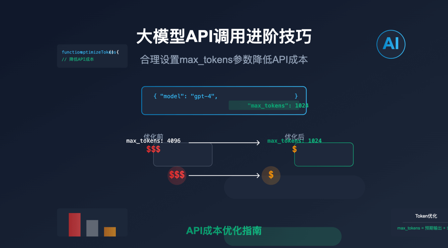 AI API 管理调度