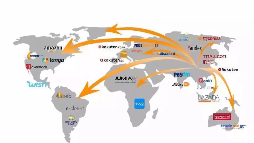 跨境电商全球贸易